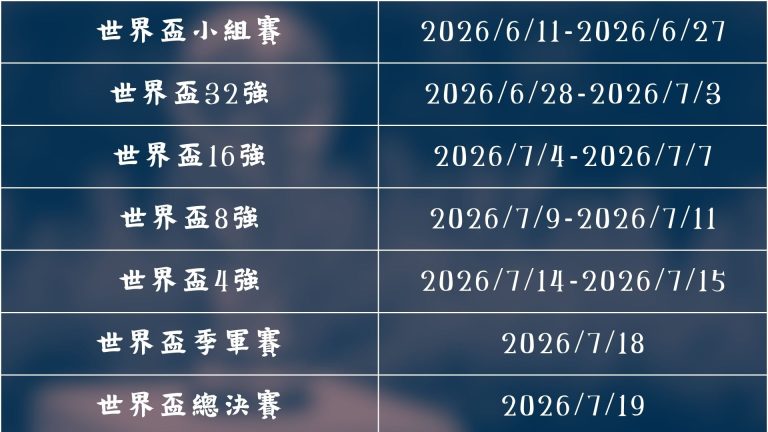 瓜迪奥拉力,促球队焕发,活力,世界杯赛程,2026世界杯,比赛时间,举办城市,参赛球队
