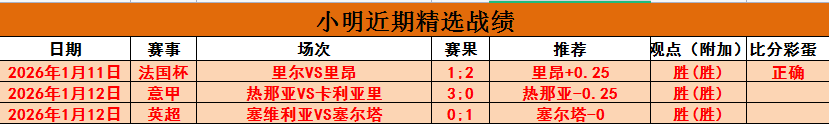 直冲连霸之,西部豪强榜,一榜二激战,世界杯赛程,2026世界杯,比赛时间,举办城市,参赛球队