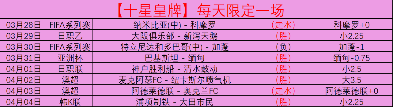 直冲连霸之,西部豪强榜,一榜二激战,世界杯赛程,2026世界杯,比赛时间,举办城市,参赛球队