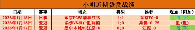 曼联新援多,古诚谈判罚,争议,世界杯赛程,2026世界杯,比赛时间,举办城市,参赛球队