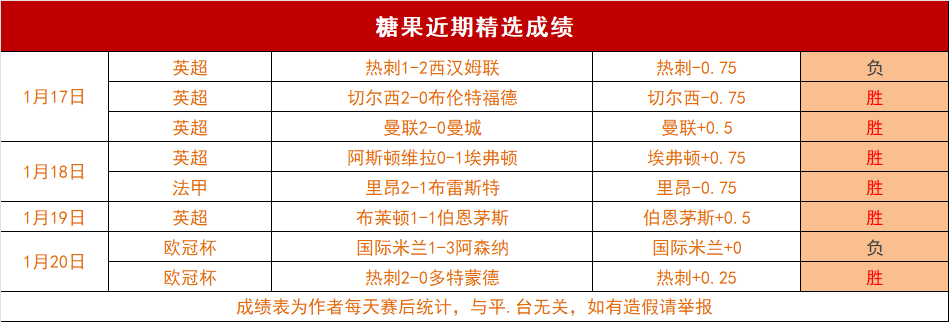 枪手粉丝在,线反击,马丁内利已,世界杯赛程,2026世界杯,比赛时间,举办城市,参赛球队