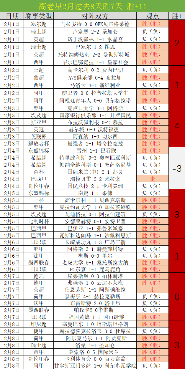 阿根廷国家,队携手,队举办慈善,世界杯赛程,2026世界杯,比赛时间,举办城市,参赛球队