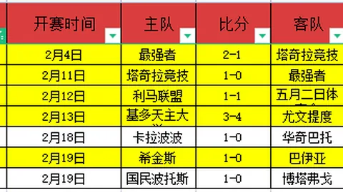 文班亚马赛季恐失，马刺陷困境：战绩1胜4负！